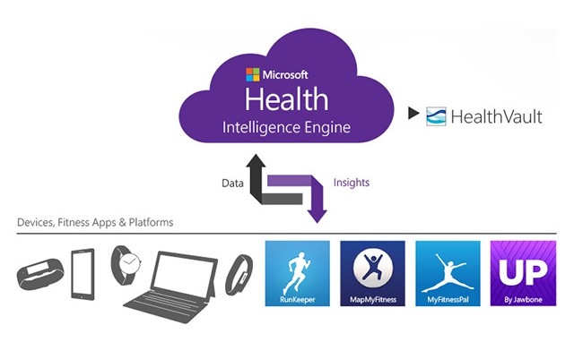 Microsoft Health