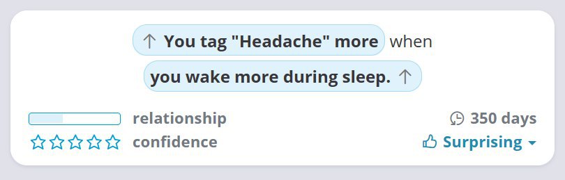 Headache correlation in Exist