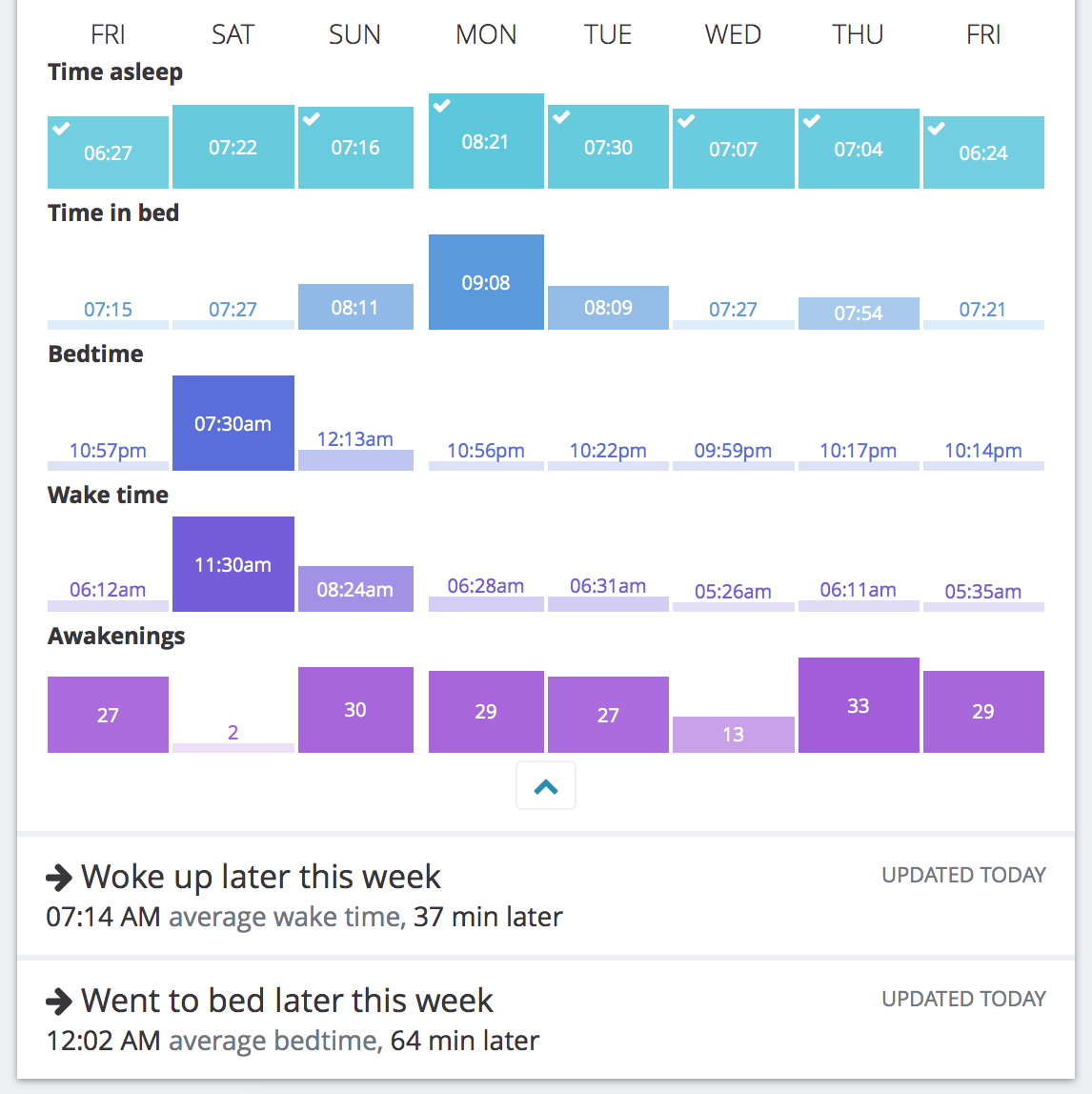 Sleep data in Exist