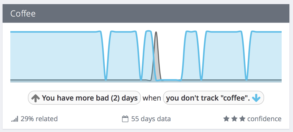 Exist mood correlation