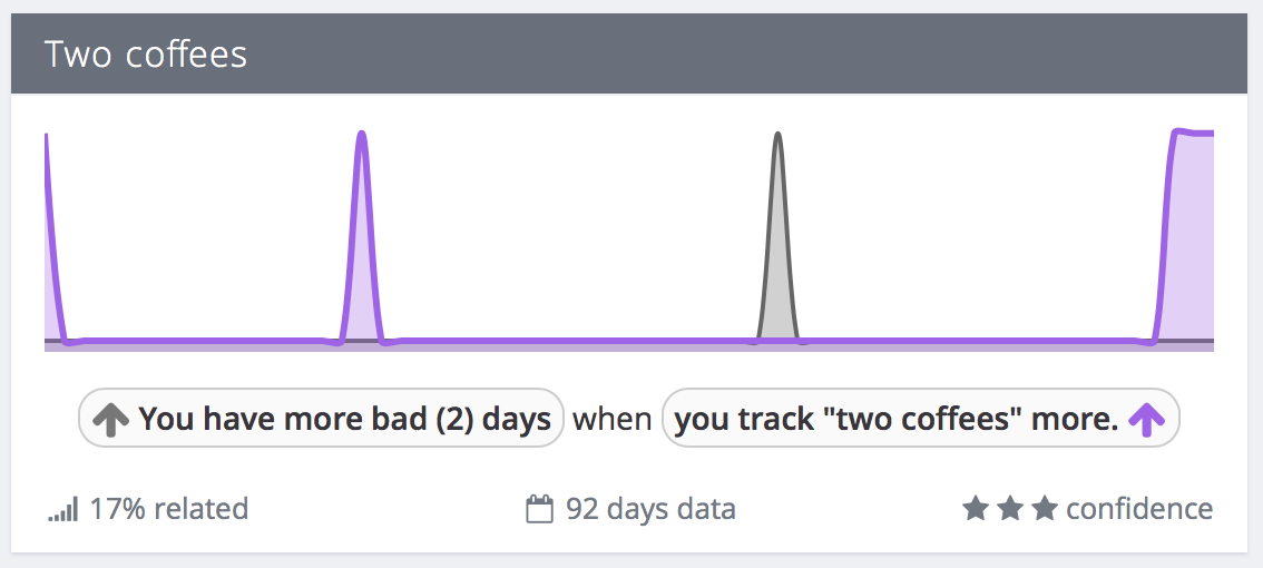 Exist mood correlation