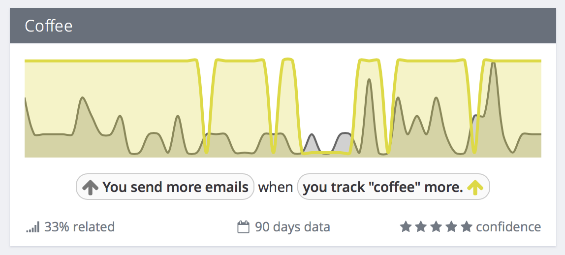 Exist email correlation