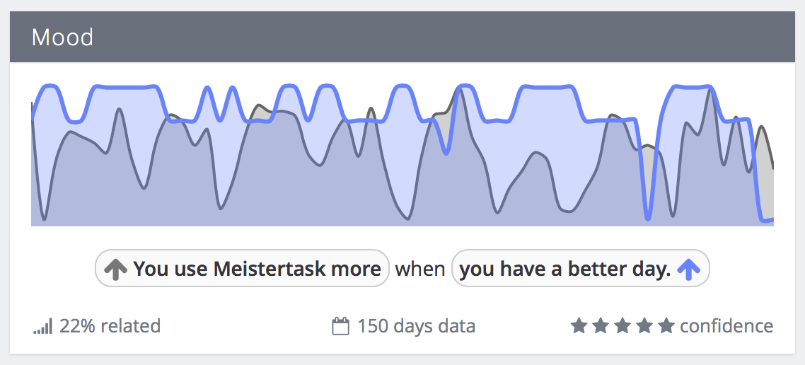 Exist app correlation