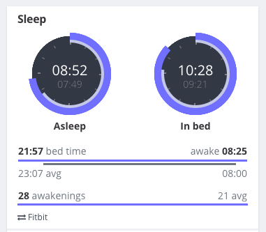 Sleep graph