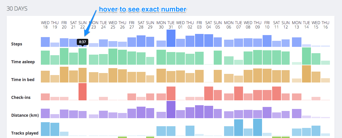 Exist 30-day graph