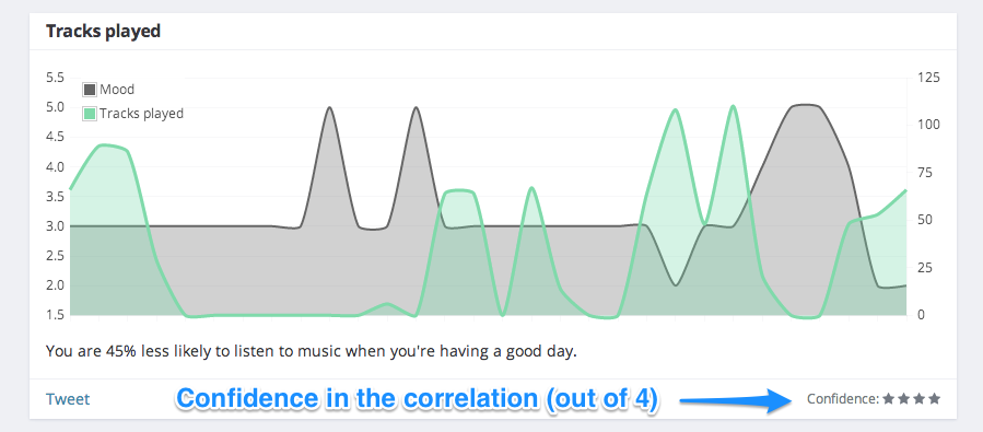 Exist correlations2