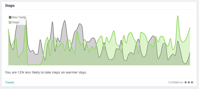 steps and max temp