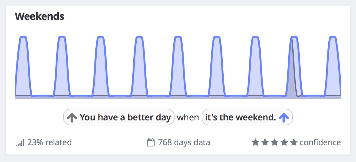 All data correlations