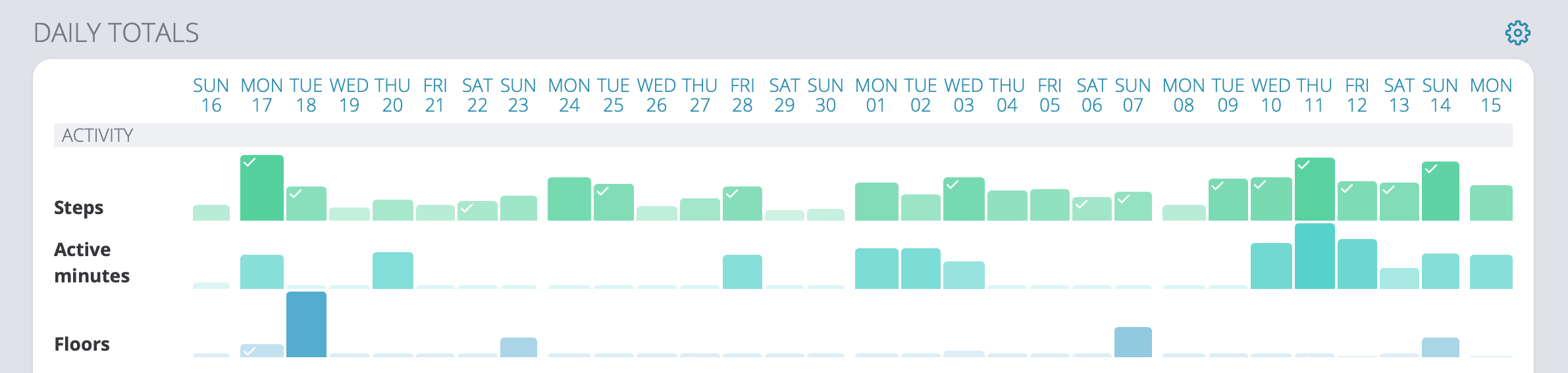 Exist 30-day graph