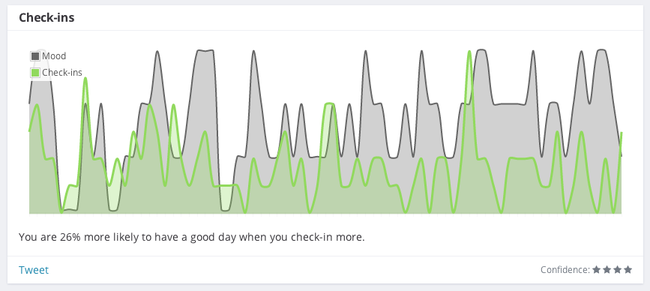 check-ins and mood