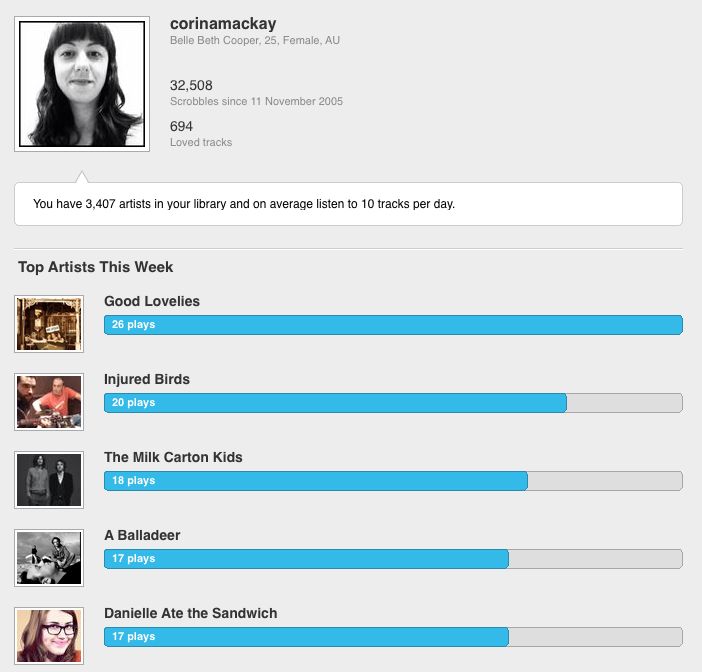 last.fm mac app profile