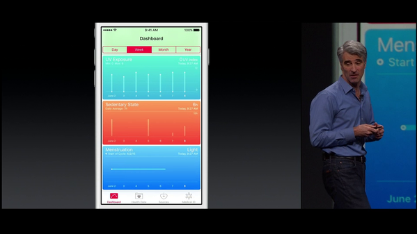 Apple HealthKit