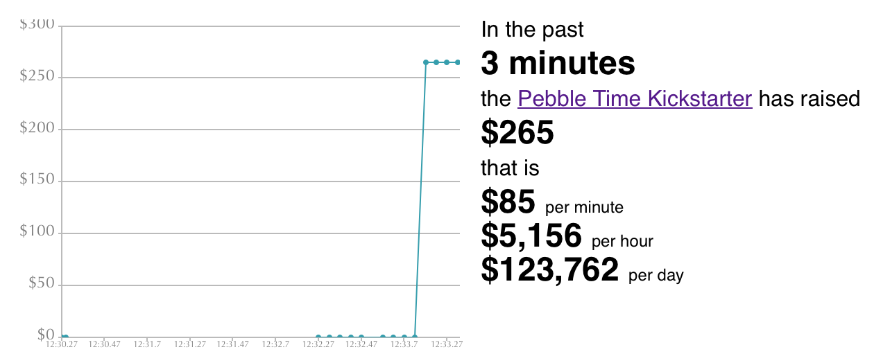 Pebble Time tracker