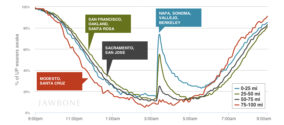 Jawbone sleep graph