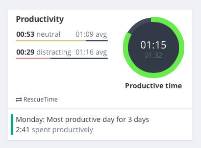 RescueTime data on Exist dashboard