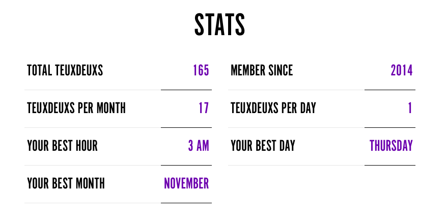 TeuxDeux stats