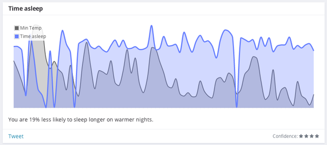 time asleep and min temp