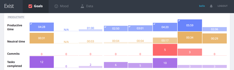 Exist dashboard