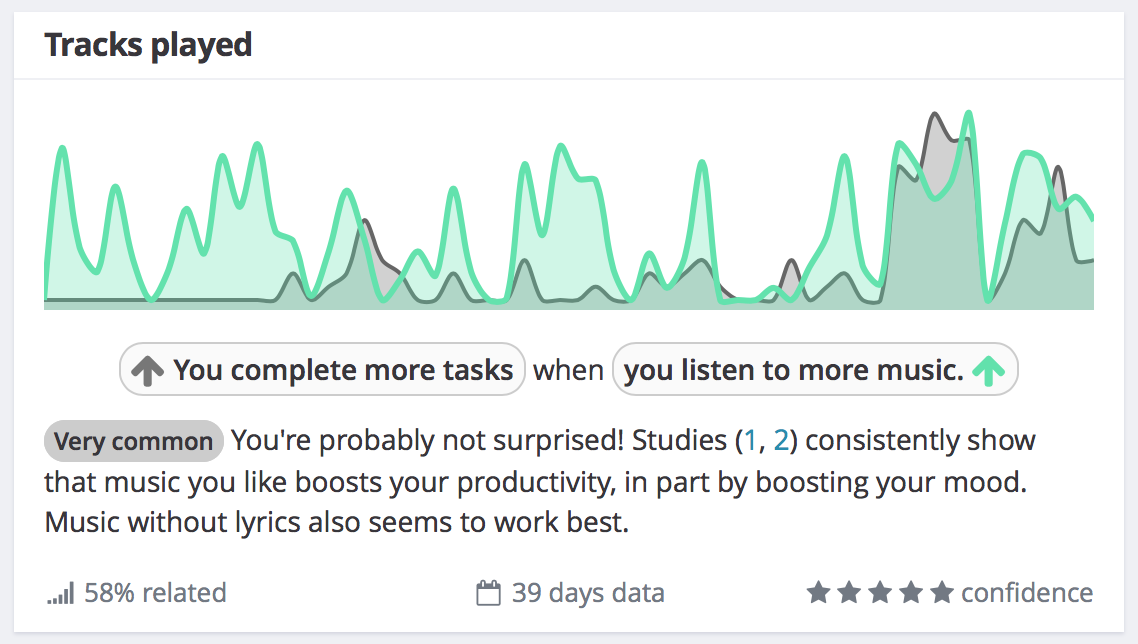 Todoist data in Exist