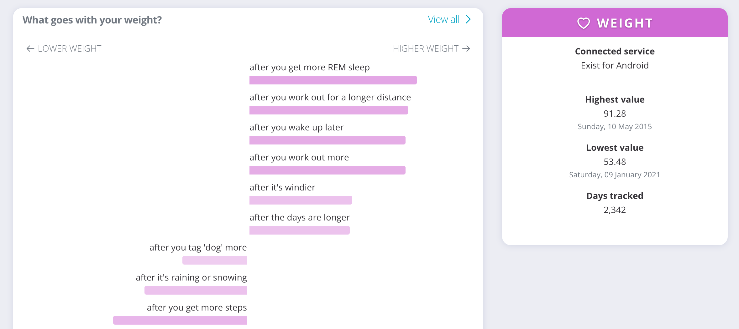 weight trends page in Exist