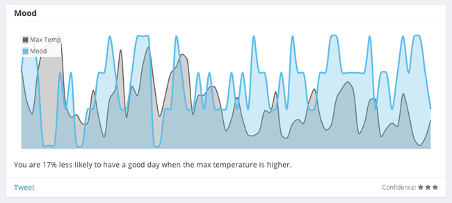 mood and max temp