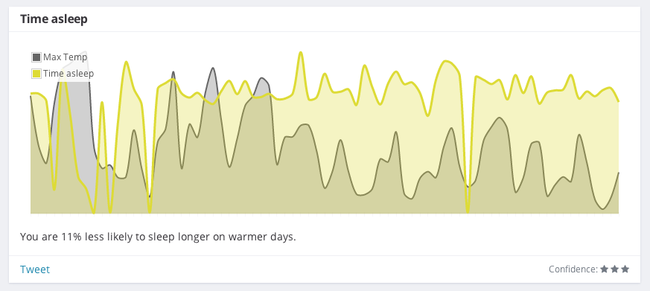 time asleep and max temp